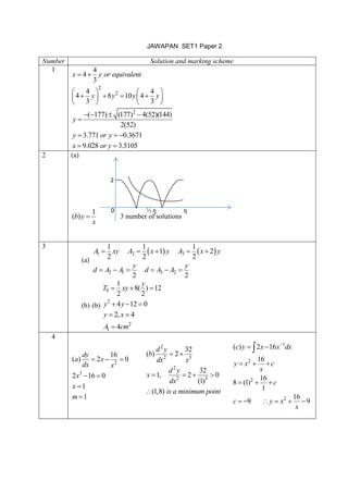 JAWAPAN SET1 Paper 2 
Number Solution and marking scheme 
1 
2 
2 
2 
4 
4 
3 
4 4 
4 8 10 4 
3 3 
( 177) (177) 4(52)(144) 
2(52) 
3.771 0.3671 
9.028 3.5105 
x y or equivalent 
y y y y 
y 
y or y 
x or y 
  
    
        
    
    
 
   
  
2 (a) 
1 
(b)y 
x 
 3 number of solutions 
3 
(a) 
    1 2 3 
2 1 3 2 
1 1 1 
1 2 
2 2 2 
2 2 
A xy A x y A x y 
y y 
d A A d A A 
     
      
(b) (b) 
9 
2 
2 
1 
1 
8( ) 12 
2 2 
4 12 0 
2, 4 
4 
y 
T xy 
y y 
y x 
A cm 
   
   
  
 
4 
2 
3 
16 
( ) 2 0 
2 16 0 
1 
1 
dy 
a x 
dx x 
x 
x 
m 
   
  
 
 
2 
2 3 
2 
2 3 
32 
( ) 2 
32 
1, 2 0 
(1) 
(1,8) 
d y 
b 
dx x 
d y 
x 
dx 
is a minimum point 
  
    
 
1 
2 
2 
2 
( ) 2 16 
16 
16 
8 (1) 
1 
16 
9 9 
c y x x dx 
y x c 
x 
c 
c y x 
x 
   
   
   
      
 
2 
0 ½ ƞ ƞ 
 