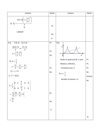 Solution Marks Solution Marks 
d) 
9 
5 
9 
4 
471.55 1 
5 
5 
 
 
 
 
 
 
 
 
 
 
 
 
 
S  
= 834.07 
K1 
N1 
8 
5 a) P (0, 4) , Q ( 2 ,0) 
 
 
 
 
 
  
5 
12 
, 
5 
4 
5 
0 12 
5 
2(2) 0 
T 
or 
2 4 
5 
4 
2 
1 
5 
12 
2 
1 
) 
  
 
 
 
 
   
 
y x 
y x 
b m 
5 
16 
0 
5 
8 
5 
24 
2 
1 
2 0 
5 
12 
0 0 
0 0 
5 
4 
0 2 
2 
1 
) (0,2) 
 
  
 
 
 
  
 
 
A 
c U 
P1 
K1 
N1 
K1 
N1 
K1 
N1 
7 
6 a) y 
1 
O  
Shape of graph (cos θ), 1 cycle 
Modulus, reflection, 
Translation,max =1 
b) y = 
 
x 
Number of solution = 4 
P1 
P1 
P1 
N1 
K1(line) 
N1 
6 
x 
 