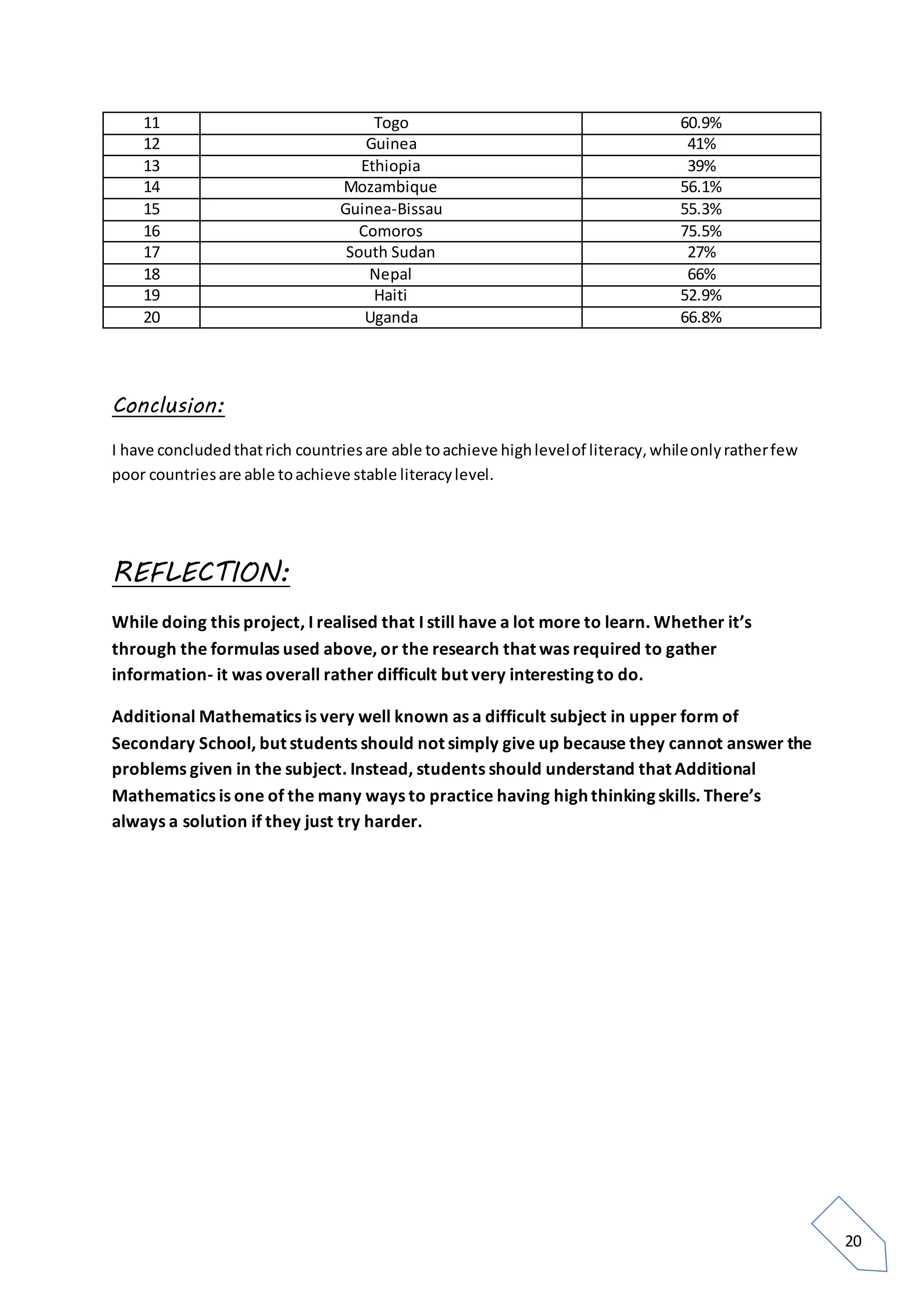 20
11 Togo 60.9%
12 Guinea 41%
13 Ethiopia 39%
14 Mozambique 56.1%
15 Guinea-Bissau 55.3%
16 Comoros 75.5%
17 South Sudan 27%
18 Nepal 66%
19 Haiti 52.9%
20 Uganda 66.8%
Conclusion:
I have concludedthatrich countriesare able toachieve highlevelof literacy,whileonlyratherfew
poor countriesare able toachieve stable literacylevel.
REFLECTION:
While doing this project, I realised that I still have a lot more to learn. Whether it’s
through the formulas used above, or the research that was required to gather
information- it was overall rather difficult but very interesting to do.
Additional Mathematics is very well known as a difficult subject in upper form of
Secondary School, but students should not simply give up because they cannot answer the
problems given in the subject. Instead, students should understand that Additional
Mathematics is one of the many ways to practice having high thinking skills. There’s
always a solution if they just try harder.
 