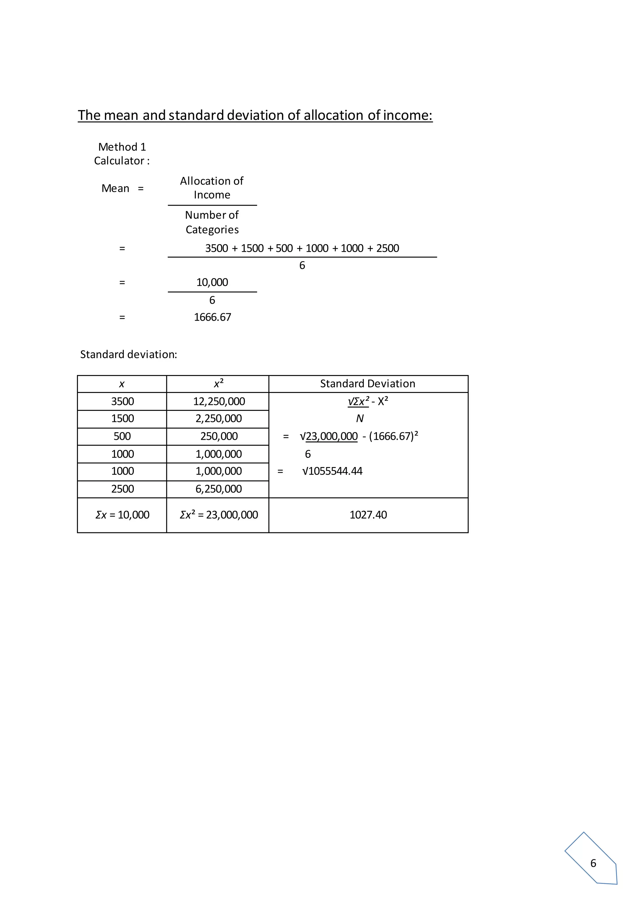 6
The mean and standard deviation of allocation of income:
Method 1
Calculator :
Mean =
Allocation of
Income
Number of
Categories
= 3500 + 1500 + 500 + 1000 + 1000 + 2500
6
= 10,000
6
= 1666.67
Standard deviation:
x x² Standard Deviation
3500 12,250,000 √Σx² - X²
1500 2,250,000 N
500 250,000 = √23,000,000 - (1666.67)²
1000 1,000,000 6
1000 1,000,000 = √1055544.44
2500 6,250,000
Σx = 10,000 Σx² = 23,000,000 1027.40
 