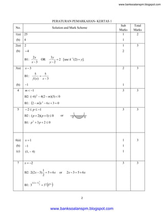 www.banksoalanspm.blogspot.com

PERATURAN PEMARKAHAN- KERTAS 1

1(a)

25

Sub
Marks
1

(b)

4

1

2(a)

2

1

(b)

4

2

No.

Solution and Mark Scheme

B1:
3(a)

2x
x 3

4

3

3y
 2 [use k 1 (2)  y].
y2

x 3
B1:

(b)

OR

Total
Marks
2

2

3

5
5

f ( x) x  3

1

1

m  1

3

3

3

3

3

B2: (6) 2  4(2  m)(3)  0
B1: 2  m x 2  6 x  3  0
5

 2  p  1
B2 : ( p  2)( p  1)  0

or

-2

-1

B1: p  3 p  2  0
2

6(a)

x 1

1

(b)

1

1

(c)

(1,  4)

1

7

x  2

3

B2: 2(2 x  3)

B1: 3

2 ( 2 x  3)

1
2

1
 5  6x
2

or

2x  3  5  6x

 35 36 x 

2

www.banksoalanspm.blogspot.com

3

 
