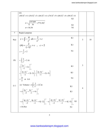 www.banksoalanspm.blogspot.com

(ii)
(44.5) 2  4  (54.5)2  5  (64.5) 2  6  (74.5) 2  9  (84.5) 2  4  (94.5)2  8
K1



197 689
 (*72.28) 2
36

K1
N1

  16.34
7

8(a)

Rujuk Lampiran

4
2
dx  2  c
3
x
x
2
(4) 
c , c  2
(1)2
y  

y

2

(b)



K1
3
K1

2
2
x2

2

x

2

N1

 2 dx

5

2

 2 x 1


 2x
 1
 5

K1

 2(2) 1
  2(5) 1


 2(2)   
 2(5) 
 1
  1

33

or 6.6
5
2

(c )

(i ) Volume    (
5

2
 2) 2 dx
2
x

3

K1
N1

K1
4

2

 4 x 3 8 x 1

 

 4x
1
 3
 5

K1

2

2
 4  5 3 8  5 1

 4(2) 3 8(2) 1

 

 4  2     

 4  5   K1
1
1
 3
 5
 3
 5



 14.56

N1

5

www.banksoalanspm.blogspot.com

10

 