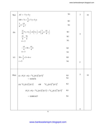 www.banksoalanspm.blogspot.com

9(a)

N1

AC  7 x  5 y


3
OD  7 x  (7 x  5 y )

4

7
15
x y
4 4 

(b)

N1

3
 7 15 

 
 7 x 5 y   h  5 y   k  x y 

4
 
 
4  4 
21 7 k

4
4
k 3

K1
5
K1
N1

15
15
 5h  k
4
4
h3

50 

K1

N1
3
15 
7
  
 7 x  5 y   h 5 y   k  x  y 
K1 
4

 
4  4 
21 7k
N1 
k
2
4
4
3
  h 5 y   k  7 x  15 y 
k  73x  5 y   



4 

 
4  4 
15
15
  5h 
21 7k

k 4
4
4
4
3
h
k 3
5
10
K1 2
15
N1  5h  15

4
4
3
h
K1
2

1
5 4t
2

t 5

10(a)

(i) P  X  6   10C6  0.3  0.7 
6

4

= 0.03676
(ii) 10C9  0.3  0.7 
9

1

10

K1



(c)

3



C10  0.3

10

10

OR

 0.7 

P  X  9   10C9  0.3  0.7   10C10  0.3
9

1

0

10

 0.7 

0

K1
N1

= 0.0001437

5
6

www.banksoalanspm.blogspot.com

 