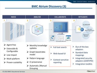 BMC Atrium Discovery (3) Agent-free Extensible & Configurable Low impact Multi-platform Proven scalability Monthly knowledge updates Graph-based data model Pattern language CI provenance Automatic /Manual Grouping Full text search Web-based UI Context-sensitive reporting Out-of-the box adapters Standard data mappings Integrated security adapters (LDAP/PKI) Integration toolkits 