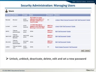 Security Administration: Managing Users Unlock, unblock, deactivate, delete, edit and set a new password 