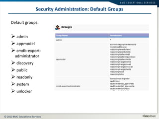 Security Administration: Default Groups Default groups: admin  appmodel cmdb-export-administrator discovery public readonly system unlocker 