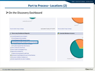 Port to Process– Locations (2) On the Discovery Dashboard 