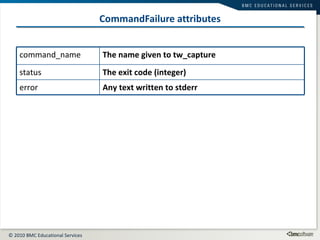 CommandFailure attributes command_name The name given to tw_capture  status The exit code (integer) error Any text written to stderr 