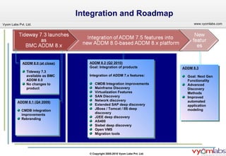 Update CMDB Using Discovery Topology (BMC ADDM) | PPT