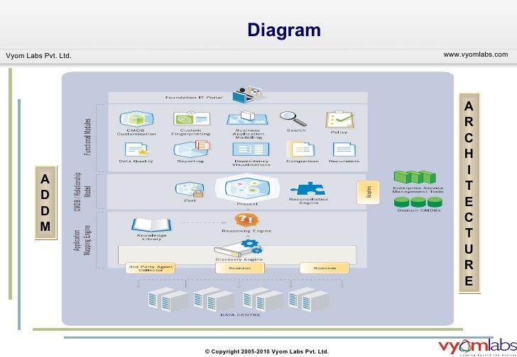 online sensors for chemical and biological applications