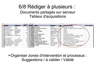 6/8 Rédiger à plusieurs : Documents partagés sur serveur  Tableur d'acquisitions Organiser zones d'intervention et processus : Suggestions / à valider / Validé 