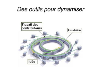 Des outils pour dynamiser 