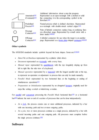 Annotation[14]
(Comment)[15]
Additional information about a step the program.
Represented as an open rectangle with a dashed or solid
line connecting it to the corresponding symbol in the
flowchart.[15]
Predefined
Process[14]
Named process which is defined elsewhere. Represented
as a rectangle with double-struck vertical edges.[14]
On-page
Connector[14]
Pairs of labeled connectors replace long or confusing lines
on a flowchart page. Represented by a small circle with a
letter inside.[14][18]
Off-page
Connector[14]
A labeled connector for use when the target is on another
page. Represented as a home plate-shaped pentagon.[14][18]
Other symbols
The ANSI/ISO standards include symbols beyond the basic shapes. Some are:[17][18]
 Data File or Database represented by a cylinder (disk drive).
 Document represented as a rectangle with a wavy base.
 Manual input represented by quadrilateral, with the top irregularly sloping up from
left to right like the side view of a keyboard.
 Manual operation represented by a trapezoid with the longest parallel side at the top,
to represent an operation or adjustment to process that can only be made manually.
 Parallel Mode represented by two horizontal lines at the beginning or ending of
simultaneous operations[17]
 Preparation or Initialization represented by an elongated hexagon, originally used for
steps like setting a switch or initializing a routine.
For parallel and concurrent processing the Parallel Mode horizontal lines[19] or a horizontal
bar[20] indicate the start or end of a section of processes that can be done independently:
 At a fork, the process creates one or more additional processes, indicated by a bar
with one incoming path and two or more outgoing paths.
 At a join, two or more processes continue as a single process, indicated by a bar with
several incoming paths and one outgoing path. All processes must complete before
the single process continues.[20]
Software
 