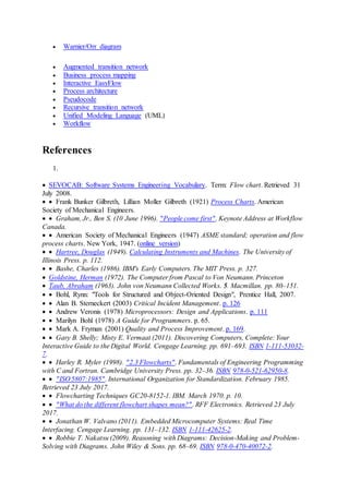  Warnier/Orr diagram
 Augmented transition network
 Business process mapping
 Interactive EasyFlow
 Process architecture
 Pseudocode
 Recursive transition network
 Unified Modeling Language (UML)
 Workflow
References
1.
 SEVOCAB: Software Systems Engineering Vocabulary. Term: Flow chart. Retrieved 31
July 2008.
  Frank Bunker Gilbreth, Lillian Moller Gilbreth (1921) Process Charts. American
Society of Mechanical Engineers.
  Graham, Jr., Ben S. (10 June 1996). "People come first". Keynote Address at Workflow
Canada.
  American Society of Mechanical Engineers (1947) ASME standard; operation and flow
process charts. New York, 1947. (online version)
  Hartree, Douglas (1949). Calculating Instruments and Machines. The University of
Illinois Press. p. 112.
  Bashe, Charles (1986). IBM's Early Computers. The MIT Press. p. 327.
 Goldstine, Herman (1972). The Computer from Pascal to Von Neumann. Princeton
 Taub, Abraham (1963). John von Neumann Collected Works. 5. Macmillan. pp. 80–151.
  Bohl, Rynn: "Tools for Structured and Object-Oriented Design", Prentice Hall, 2007.
  Alan B. Sterneckert (2003) Critical Incident Management. p. 126
  Andrew Veronis (1978) Microprocessors: Design and Applications. p. 111
  Marilyn Bohl (1978) A Guide for Programmers. p. 65.
  Mark A. Fryman (2001) Quality and Process Improvement. p. 169.
  Gary B. Shelly; Misty E. Vermaat (2011). Discovering Computers, Complete: Your
Interactive Guide to the Digital World. Cengage Learning. pp. 691–693. ISBN 1-111-53032-
7.
  Harley R. Myler (1998). "2.3 Flowcharts". Fundamentals of Engineering Programming
with C and Fortran. Cambridge University Press. pp. 32–36. ISBN 978-0-521-62950-8.
  "ISO 5807:1985". International Organization for Standardization. February 1985.
Retrieved 23 July 2017.
  Flowcharting Techniques GC20-8152-1. IBM. March 1970. p. 10.
  "What do the different flowchart shapes mean?". RFF Electronics. Retrieved 23 July
2017.
  Jonathan W. Valvano (2011). Embedded Microcomputer Systems: Real Time
Interfacing. Cengage Learning. pp. 131–132. ISBN 1-111-42625-2.
  Robbie T. Nakatsu (2009). Reasoning with Diagrams: Decision-Making and Problem-
Solving with Diagrams. John Wiley & Sons. pp. 68–69. ISBN 978-0-470-40072-2.
 