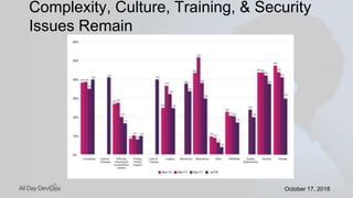 October 17, 2018October 17, 2018
Complexity, Culture, Training, & Security
Issues Remain
 