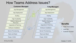 October 17, 2018October 17, 2018
How Teams Address Issues?
App Management
Upgrades & Patching
Platform Backup &
Recovery
High Availability
Scaling
App Deployment
Power, HVAC
Rack and Stack
Server Provisioning
Software Installation
Customer Managed Fully-Managed
App Management
Upgrades & Patching
Platform Backup &
Recovery
High Availability
Scaling
App Deployment
Power, HVAC
Rack and Stack
Server Provisioning
Software Installation
 Faster Time to Deploy
 Lower Risk
 Accelerate Innovation
Benefits
YOU
 