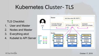 October 17, 2018October 17, 2018
TLS Checklist:
1. User and Master
2. Nodes and Master
3. Everything etcd
4. Kubelet to API Server
Kubernetes Cluster- TLS
 