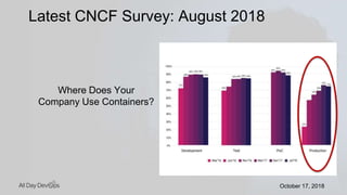 October 17, 2018October 17, 2018
Latest CNCF Survey: August 2018
Where Does Your
Company Use Containers?
 