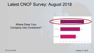 October 17, 2018October 17, 2018
Latest CNCF Survey: August 2018
Where Does Your
Company Use Containers?
 