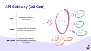 ADDO 2020: "The past, present, and future of cloud native API gateways"
