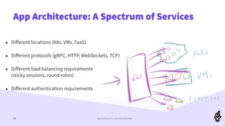 ADDO 2020: "The past, present, and future of cloud native API gateways"