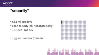 • 18.2 million devs
• 200K security (all, not appsec only)
• ~ 1.1 sec : 100 dev
• 1.75 sec : 100 dev (bsimm)
“security”
 