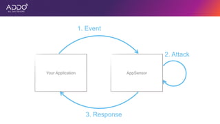 Your Application AppSensor
1. Event
2. Attack
3. Response
 