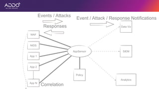 AppSensor
WAF
NIDS
App 1
App 2
App N
Data Viz
SIEM
Analytics
Events / Attacks
Event / Attack / Response Notifications
Policy
Responses
Correlation
 