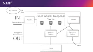 AppSensor
IN
OUT
Policy
Reporting
Engines
Analysis
Engines
Listeners
Event, Attack, Response
StoresHandler
Events / Attacks
Responses
 