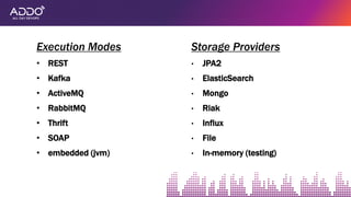 Execution Modes
• REST
• Kafka
• ActiveMQ
• RabbitMQ
• Thrift
• SOAP
• embedded (jvm)
Storage Providers
• JPA2
• ElasticSearch
• Mongo
• Riak
• Influx
• File
• In-memory (testing)
 