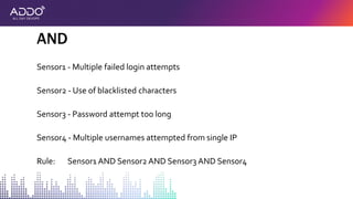 Sensor1 - Multiple failed login attempts
Sensor2 - Use of blacklisted characters
Sensor3 - Password attempt too long
Sensor4 - Multiple usernames attempted from single IP
Rule: Sensor1 AND Sensor2 AND Sensor3 AND Sensor4
AND
 