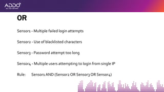 Sensor1 - Multiple failed login attempts
Sensor2 - Use of blacklisted characters
Sensor3 - Password attempt too long
Sensor4 - Multiple users attempting to login from single IP
Rule: Sensor1 AND (Sensor2 OR Sensor3 OR Sensor4)
OR
 
