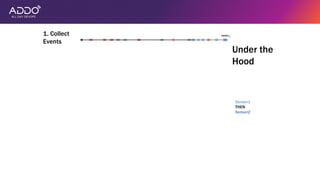 Under the
Hood
Sensor1
THEN
Sensor2
1. Collect
Events
 