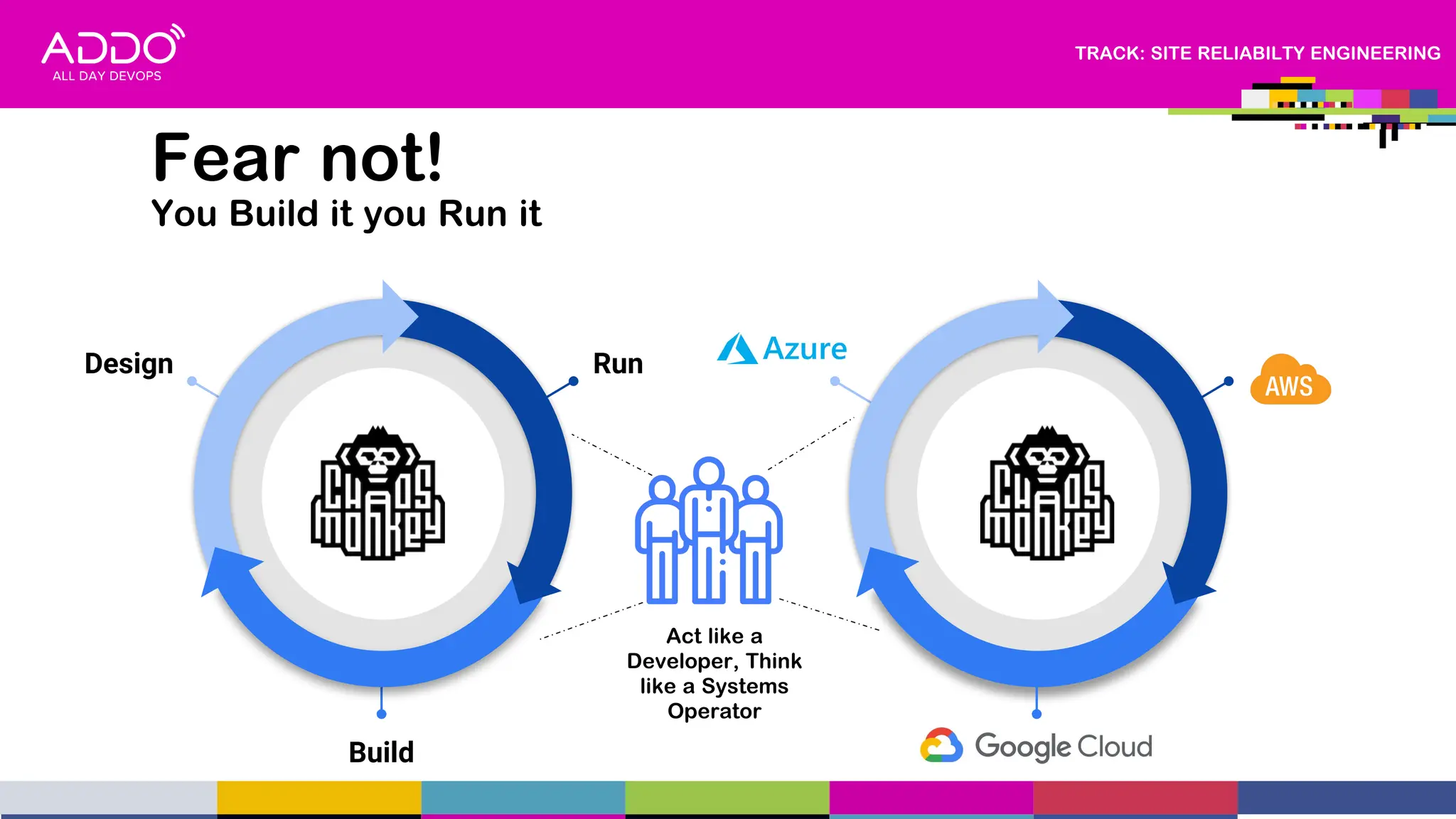 TRACK: SITE RELIABILTY ENGINEERING
Fear not!
You Build it you Run it
Design Run
Build
Act like a
Developer, Think
like a Systems
Operator
 