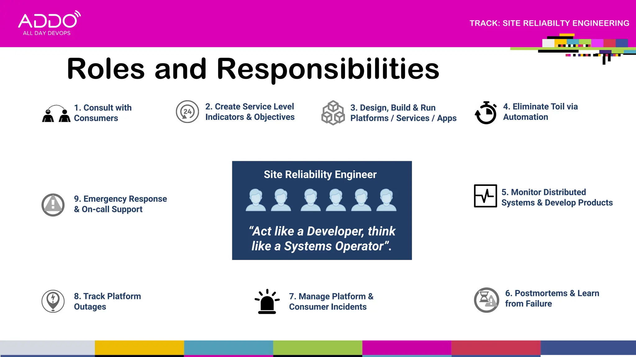 TRACK: SITE RELIABILTY ENGINEERING
Roles and Responsibilities
Site Reliability Engineer
“Act like a Developer, think
like a Systems Operator”.
4. Eliminate Toil via
Automation
2. Create Service Level
Indicators & Objectives
1. Consult with
Consumers
3. Design, Build & Run
Platforms / Services / Apps
5. Monitor Distributed
Systems & Develop Products
9. Emergency Response
& On-call Support
6. Postmortems & Learn
from Failure
8. Track Platform
Outages
7. Manage Platform &
Consumer Incidents
 