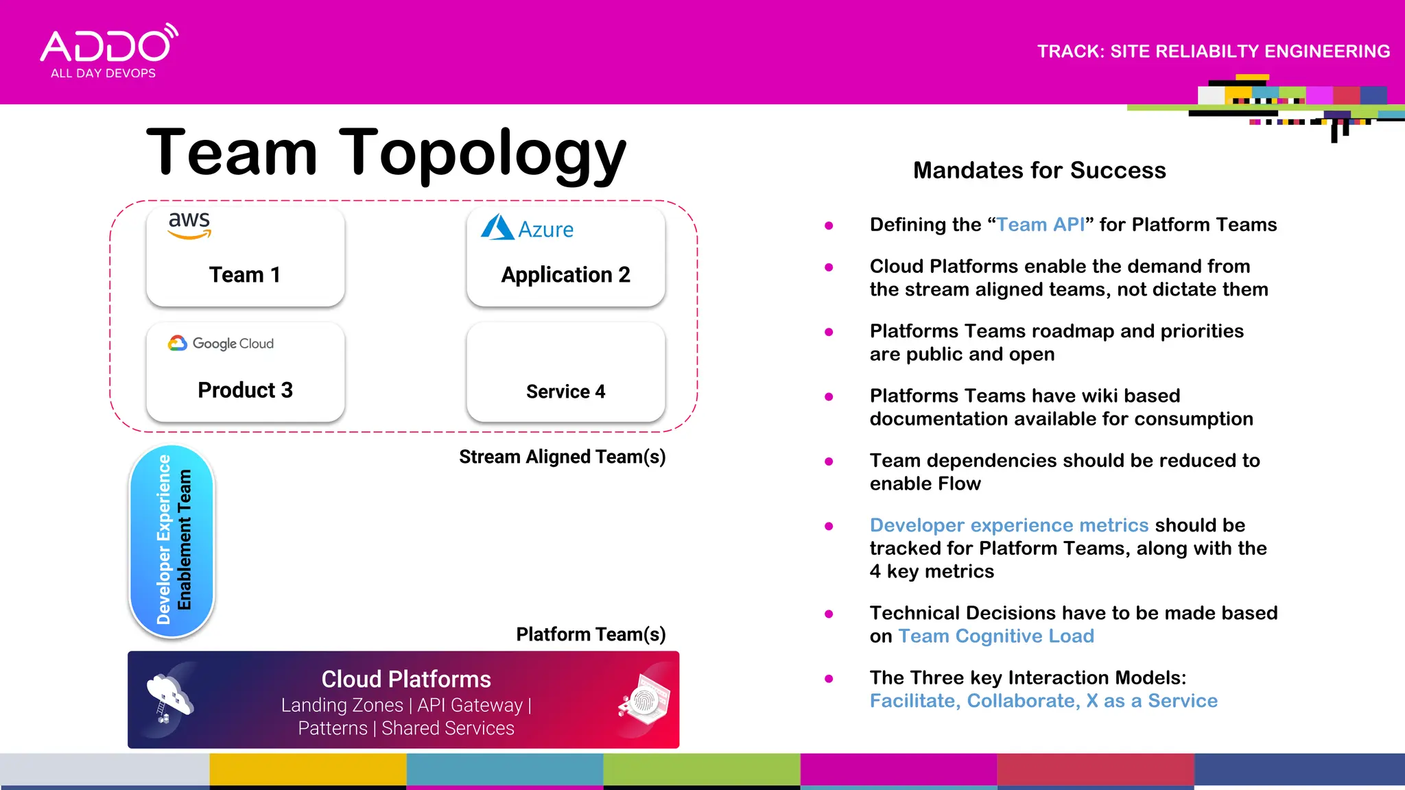 TRACK: SITE RELIABILTY ENGINEERING
Team Topology
Cloud Platforms
Landing Zones | API Gateway |
Patterns | Shared Services
Platform Team(s)
Team 1
Product 3
Application 2
Service 4
Stream Aligned Team(s)
Mandates for Success
● Defining the “Team API” for Platform Teams
● Cloud Platforms enable the demand from
the stream aligned teams, not dictate them
● Platforms Teams roadmap and priorities
are public and open
● Platforms Teams have wiki based
documentation available for consumption
● Team dependencies should be reduced to
enable Flow
● Developer experience metrics should be
tracked for Platform Teams, along with the
4 key metrics
● Technical Decisions have to be made based
on Team Cognitive Load
● The Three key Interaction Models:
Facilitate, Collaborate, X as a Service
Developer
Experience
Enablement
Team
 