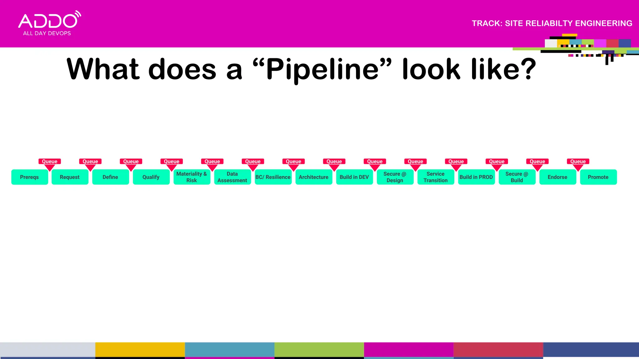 TRACK: SITE RELIABILTY ENGINEERING
What does a “Pipeline” look like?
Prereqs Request Deﬁne Qualify
Materiality &
Risk
Data
Assessment
BC/ Resilience Architecture Build in DEV
Secure @
Design
Service
Transition
Build in PROD
Queue Queue Queue Queue Queue Queue Queue Queue Queue Queue Queue Queue
Secure @
Build
Endorse Promote
Queue Queue
 