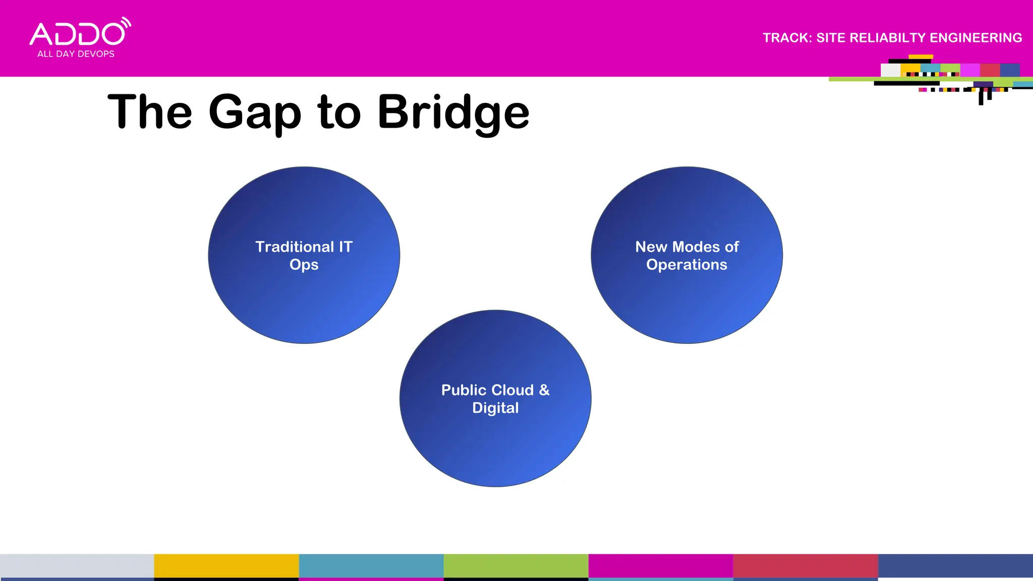 TRACK: SITE RELIABILTY ENGINEERING
The Gap to Bridge
Traditional IT
Ops
Public Cloud &
Digital
New Modes of
Operations
 