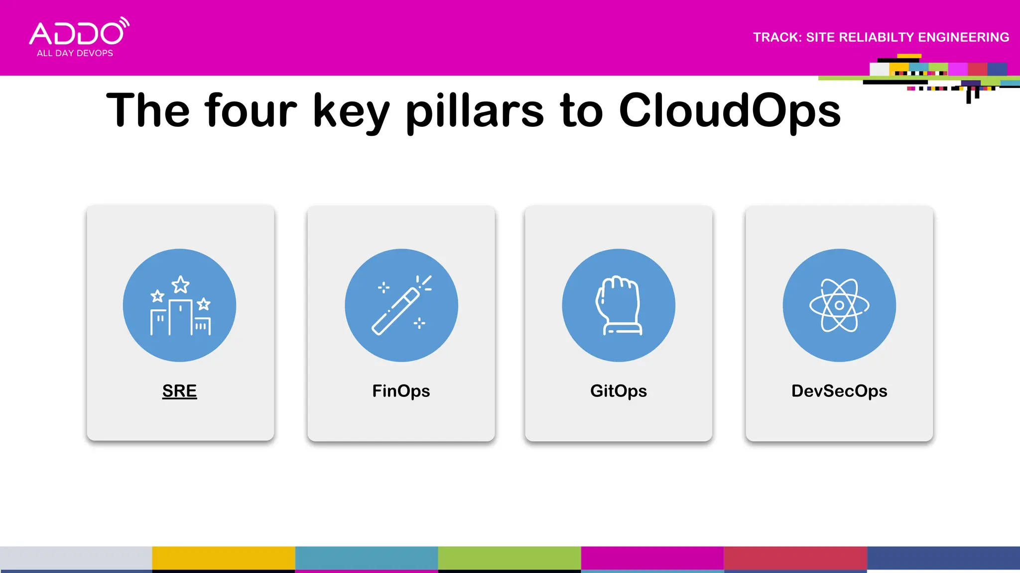 TRACK: SITE RELIABILTY ENGINEERING
The four key pillars to CloudOps
SRE FinOps GitOps DevSecOps
 
