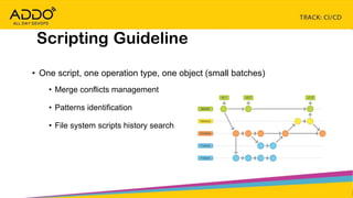 TRACK: CI/CD CONTINUOUS EVERYTHING
Scripting Guideline
• One script, one operation type, one object (small batches)
• Merge conflicts management
• Patterns identification
• File system scripts history search
 