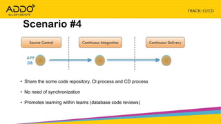 TRACK: CI/CD CONTINUOUS EVERYTHING
Scenario #4
Source Control Continuous Integration Continuous Delivery
APP
DB
• Share the some code repository, CI process and CD process
• No need of synchronization
• Promotes learning within teams (database code reviews)
 