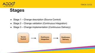 TRACK: CI/CD CONTINUOUS EVERYTHING
● Stage 1 – Change description (Source Control)
● Stage 2 – Change validation (Continuous Integration)
● Stage 3 – Change implementation (Continuous Delivery)
Stages
Source
Control
Continuous
Integration
Continuous
Delivery
 