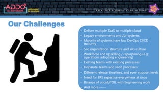 T R A C K : S I T E R E L I A B I L I T Y E N G I N E E R I N G
• Deliver multiple SaaS to multiple cloud
• Legacy environments and /or systems.
• Majority of systems have low DevOps CI/CD
maturity
• Silo organization structure and silo culture
• Workforce and upskilling / repurposing (e.g:
operations adopting engineering)
• Existing teams with existing processes
• Disparate Teams and silo’d processes
• Different release timelines, and even support levels
• Need for SRE expertise everywhere at once
• Balance of oncall/TOIL with Engineering work
• And more -----
Our Challenges
 