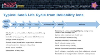 T R A C K : S I T E R E L I A B I L I T Y E N G I N E E R I N G
Typical SaaS Life Cycle from Reliability lens
Maintaining the service availability (SLO) is top priority. Service
recovery in case of outage is priority 1
Optimize routing incidents to reach the right team
Same incidents should not be recurring
Blameless Postmortem of incidents and RCAs
Identify and create missing monitors
Identify and create missing runbooks
Eliminate Toil, automate runbooks and procedures.
Identify and capture missed failure points. Create and automate runbooks
Feedback to dev on failure points due to architecture and design issues.
Robust pipeline for continuous delivery of patches, updates CVEs, bug
fixes, etc
Enable SLIs for key user journeys. And establish SLOs for the service
Identify all possible failure points
Runbooks for each identified failure points – manual or automated
Automate test, provision, deployment and operations
Disaster recovery procedures
Robust pipeline for canary testing
Plan Build Test Secure Release Maintain
Ideas
Ideas
Availability test
 