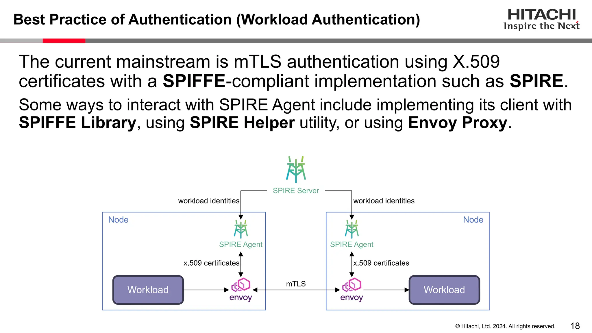 18 © Hitachi, Ltd. 2024. All rights reserved. Node Node Best Practice of Authentication (Workload Authentication) The current mainstream is mTLS authentication using X.509 certificates with a SPIFFE-compliant implementation such as SPIRE. Some ways to interact with SPIRE Agent include implementing its client with SPIFFE Library, using SPIRE Helper utility, or using Envoy Proxy. Workload Workload SPIRE Agent SPIRE Agent SPIRE Server mTLS x.509 certificates x.509 certificates workload identities workload identities 