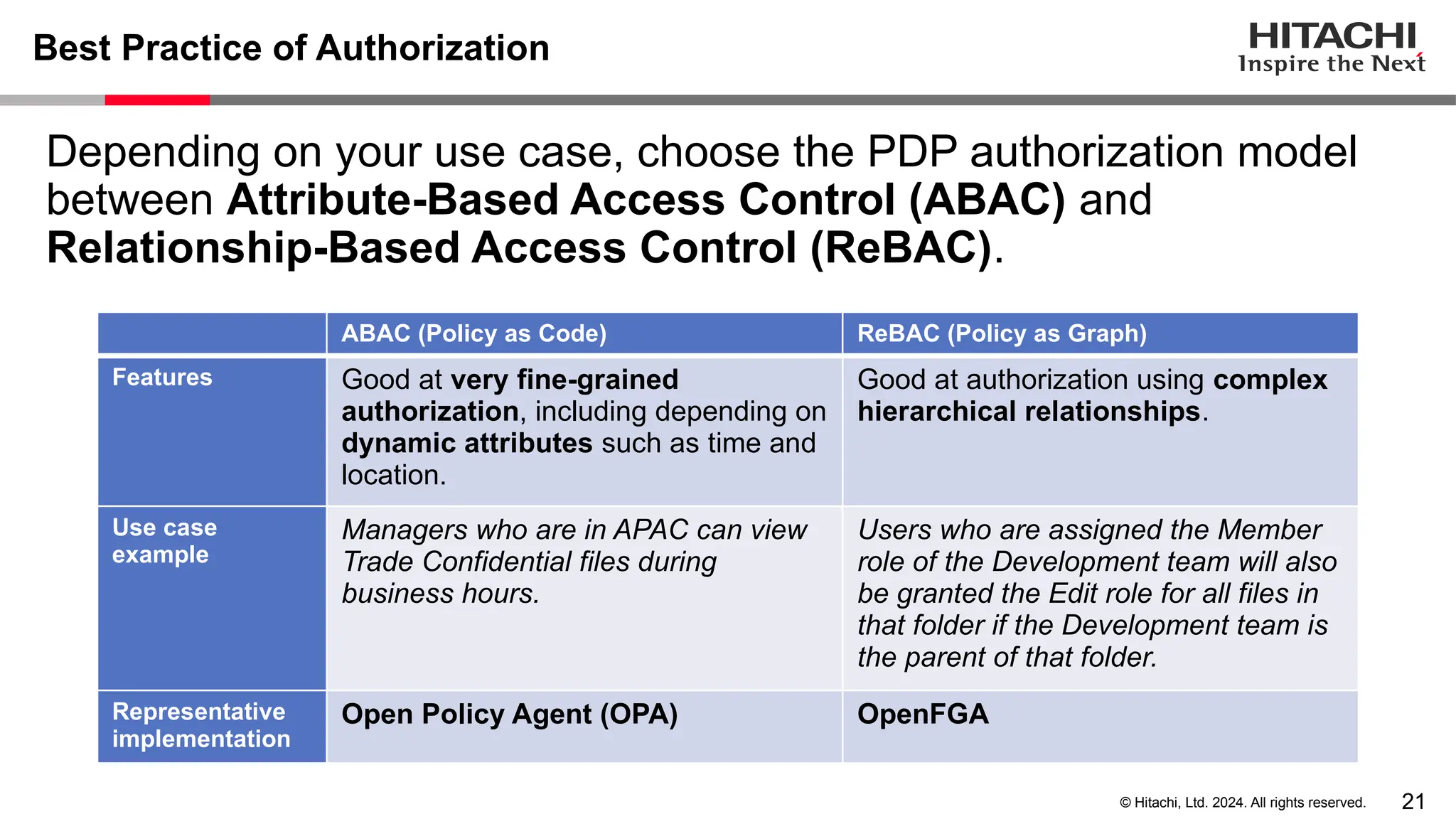 21 © Hitachi, Ltd. 2024. All rights reserved. Best Practice of Authorization Depending on your use case, choose the PDP authorization model between Attribute-Based Access Control (ABAC) and Relationship-Based Access Control (ReBAC). ABAC (Policy as Code) ReBAC (Policy as Graph) Features Good at very fine-grained authorization, including depending on dynamic attributes such as time and location. Good at authorization using complex hierarchical relationships. Use case example Managers who are in APAC can view Trade Confidential files during business hours. Users who are assigned the Member role of the Development team will also be granted the Edit role for all files in that folder if the Development team is the parent of that folder. Representative implementation Open Policy Agent (OPA) OpenFGA 
