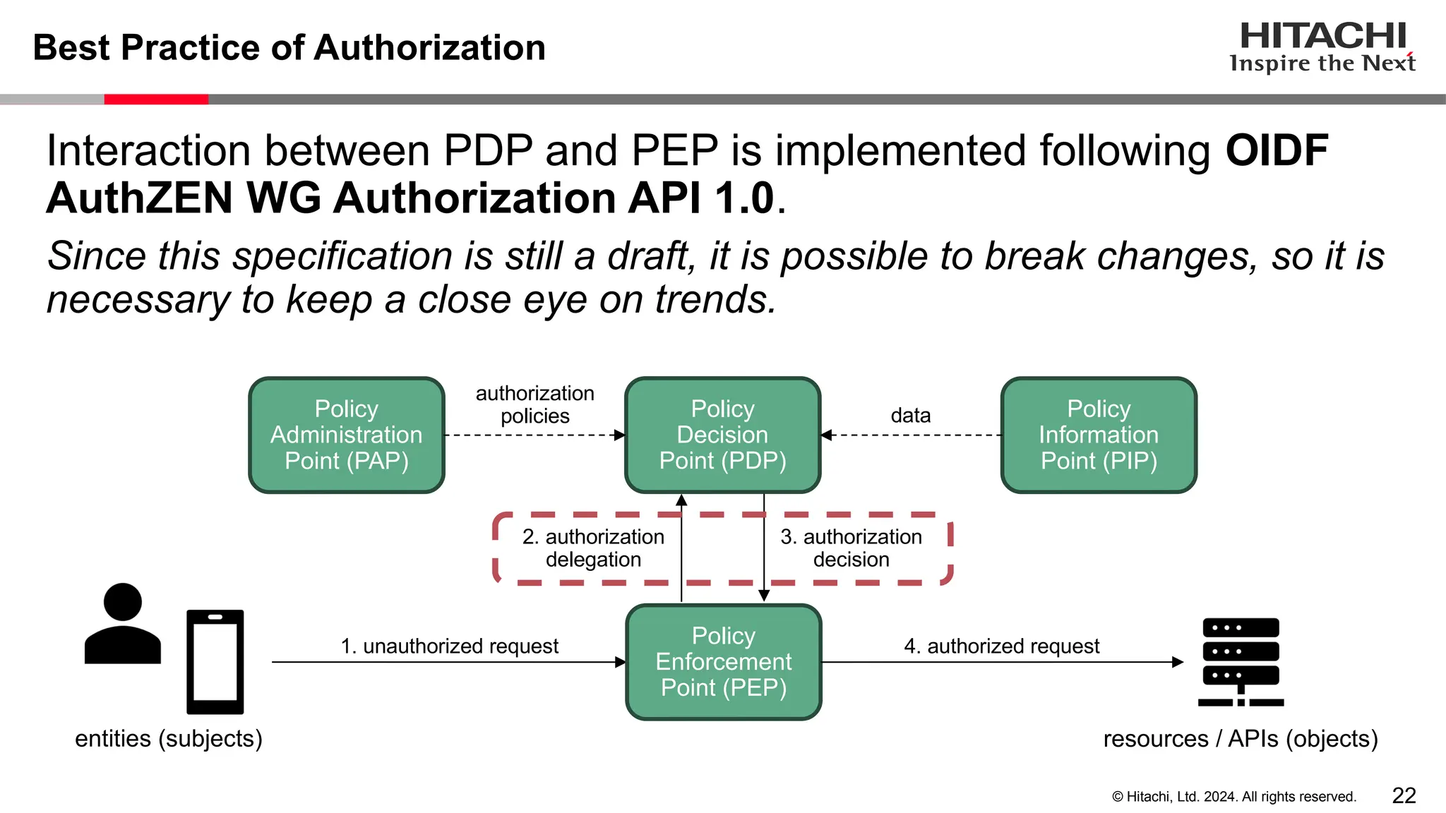22 © Hitachi, Ltd. 2024. All rights reserved. Best Practice of Authorization Interaction between PDP and PEP is implemented following OIDF AuthZEN WG Authorization API 1.0. Since this specification is still a draft, it is possible to break changes, so it is necessary to keep a close eye on trends. entities (subjects) resources / APIs (objects) 1. unauthorized request Policy Enforcement Point (PEP) 4. authorized request Policy Decision Point (PDP) Policy Information Point (PIP) Policy Administration Point (PAP) authorization policies data 2. authorization delegation 3. authorization decision 