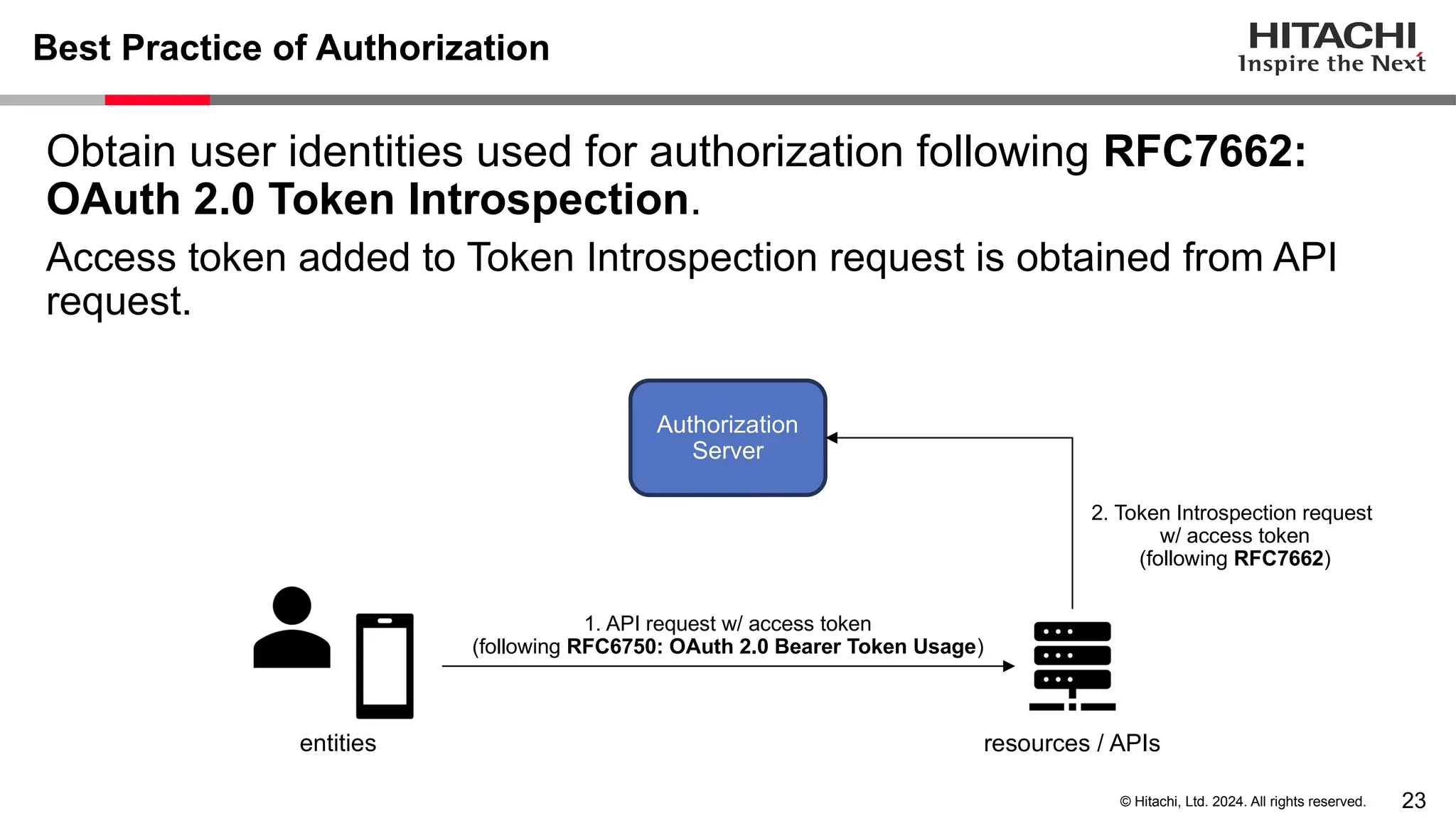 23 © Hitachi, Ltd. 2024. All rights reserved. Best Practice of Authorization Obtain user identities used for authorization following RFC7662: OAuth 2.0 Token Introspection. Access token added to Token Introspection request is obtained from API request. entities resources / APIs 1. API request w/ access token (following RFC6750: OAuth 2.0 Bearer Token Usage) Authorization Server 2. Token Introspection request w/ access token (following RFC7662) 