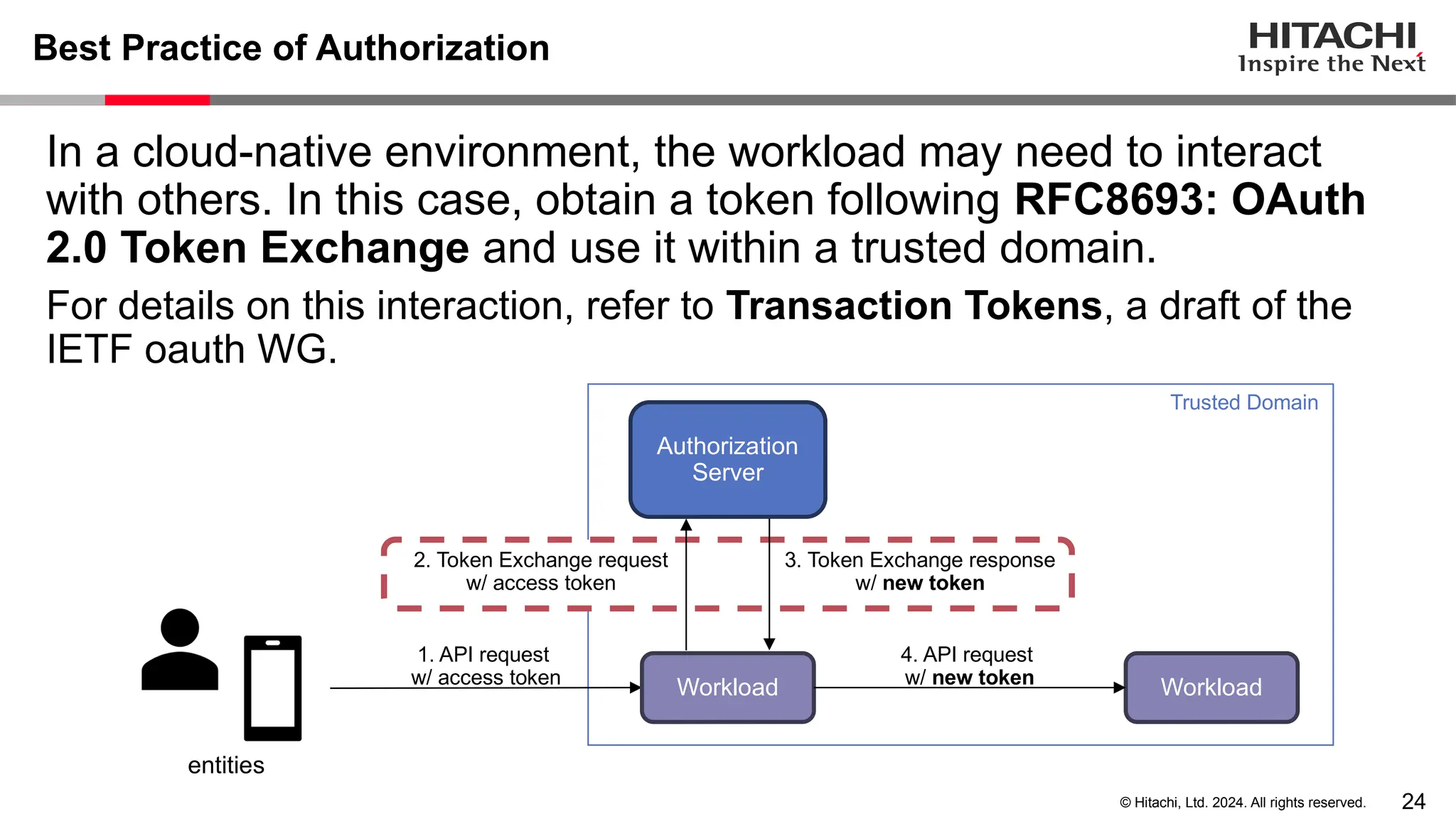 24 © Hitachi, Ltd. 2024. All rights reserved. In a cloud-native environment, the workload may need to interact with others. In this case, obtain a token following RFC8693: OAuth 2.0 Token Exchange and use it within a trusted domain. For details on this interaction, refer to Transaction Tokens, a draft of the IETF oauth WG. Trusted Domain Best Practice of Authorization entities 1. API request w/ access token Authorization Server 2. Token Exchange request w/ access token Workload Workload 4. API request w/ new token 3. Token Exchange response w/ new token 