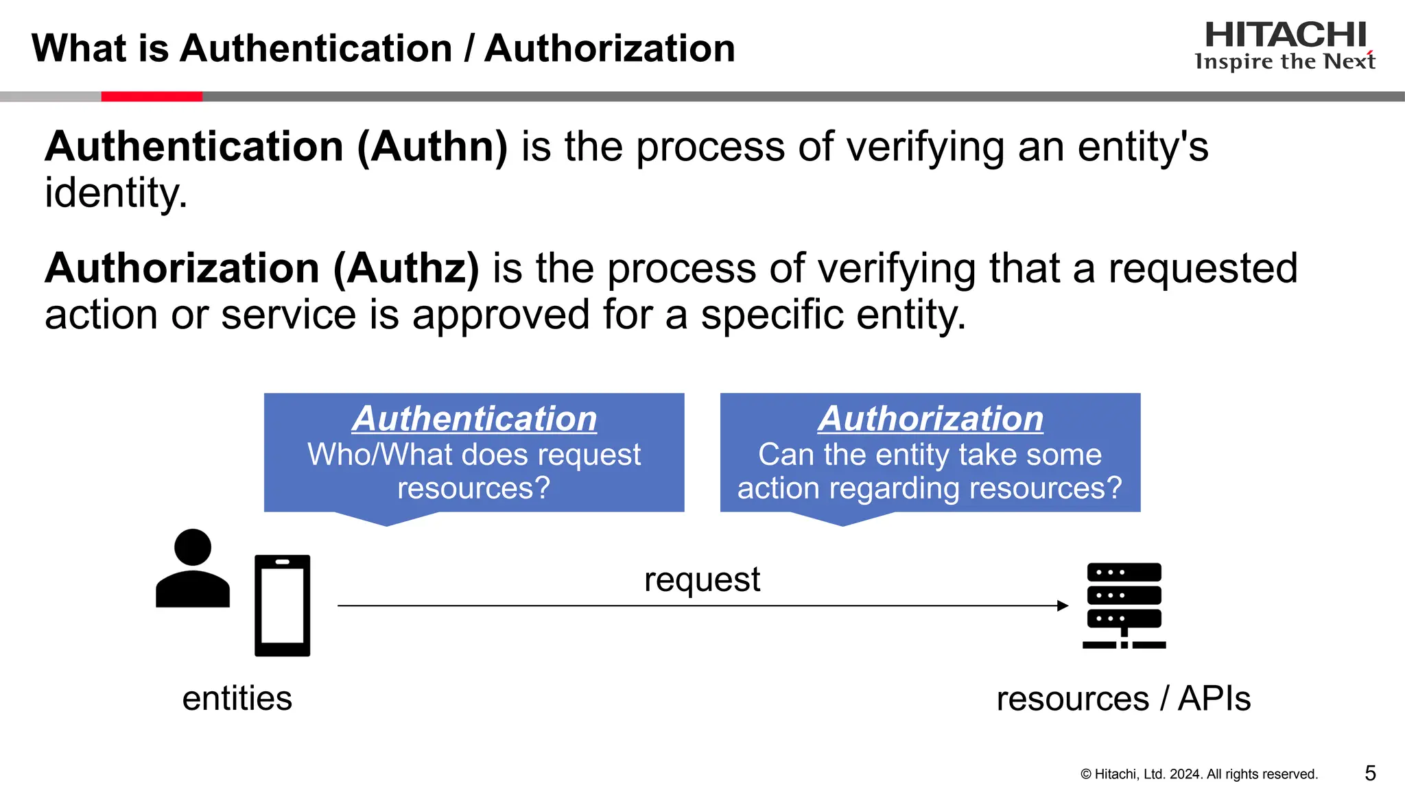 5 © Hitachi, Ltd. 2024. All rights reserved. What is Authentication / Authorization Authentication (Authn) is the process of verifying an entity's identity. Authorization (Authz) is the process of verifying that a requested action or service is approved for a specific entity. entities resources / APIs request Authentication Who/What does request resources? Authorization Can the entity take some action regarding resources? 